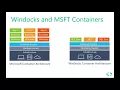 Containers and Clones for SQL Server Development and Test