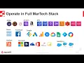 Squark No Code Predictive Analytics for Marketing