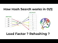 Under The Hood 3 - Hashing