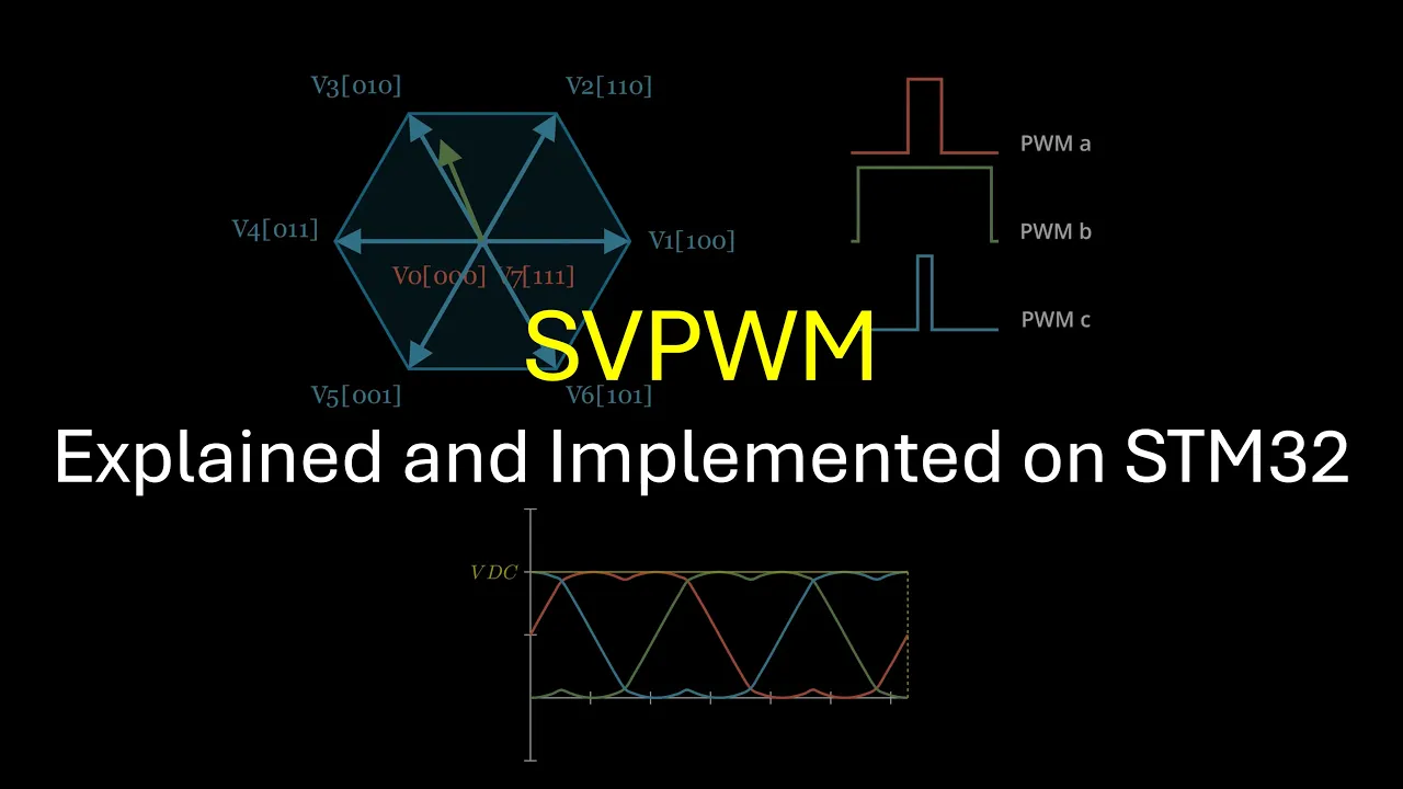 SVPWM Explained and Implemented on STM32 for BLDC Motor Control