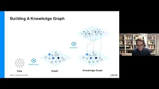 Thumbnail for Knowledge Graphs and Graph Data Science: More Context, Better Predictions video