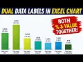 Display Both Percentage Value in Excel Column Charts