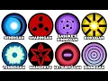 Every Dojutsu Explained in 17 Minutes