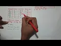 Priority Based CPU Scheduling Preemptive example Operating System Bangla