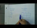 Standard Algorithm vs Area Multiplication
