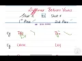 How To Identify Vowel Sound in With Easy Tricks
