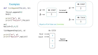 Python s Mutable vs Immutable Objects with Examples