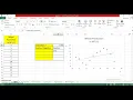 Scatter Plots Correlation Lec 02