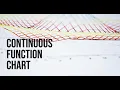 Continuous Function Chart Development