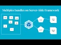 04 Multiple bundles - Webpack for Server Side Frameworks