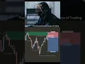 SMC Trading Strategy