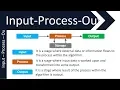 Input-Process-Output in Algorithms GCSE 9-1 in Computer Science AQA OCR Edexcel