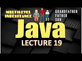 Java Inheritance Multilevel Inheritance Examples of Multilevel Inheritance