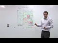 What is a Heatmap and how to use them