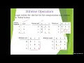 Verilog L 18EC56 Module 3 Unit 6 Dataflow Modelling Operator Types part-2 VTU
