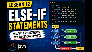 AP Computer Science A Lesson 12 Else-If Statements in Java AP CSA
