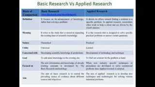 Basic Vs Applied Research