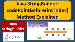 Java StringBuilder codePointBefore int index Method Explained Java Tutorial