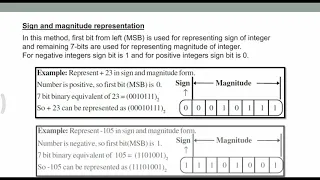 Binary addition 1 s Complement 2 s Complement Floating point representation