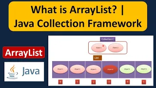 What is ArrayList Java Collection Framework