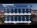 MOST ACCURATE FORECAST Excessive Heat Warnings in effect this weekend