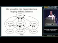 CppCon 2017 Charles L Wilcox The Three Layers of Headers A Curious Discovery