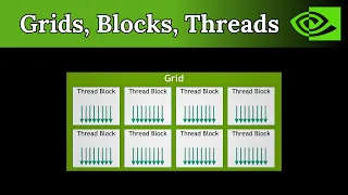 CUDA Grids Blocks and Threads Explained C and CUDA Tutorial