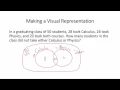 Making a Visual Representation Problem Solving Strategy 8