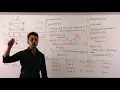 Graph Coloring or Map Coloring Problem - Part 2
