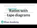 Ratios with tape diagrams