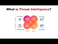 What is Cyber Threat Intelligence Threat Intelligence Cybersecurity Threat Intelligence 2024