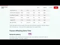 CAPTCHA solve time can become a serious bottleneck when automation runs at scale