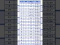 Hindi typing code