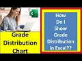 Grade Distribution Chart