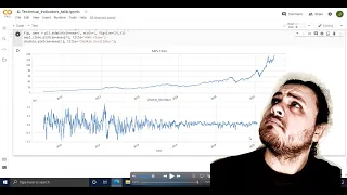 TA-Lib Technical Analysis in Python
