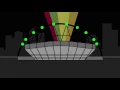 Ticketmaster Platinum