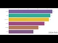 Most Searched JavaScript Libraries and Frameworks on Google 2010 - 2020