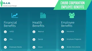 CHUBB Corporation Employee Benefits Chubb Corporation