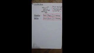 Circular Queue INSERTION Operation and Algorithm Data Structure and Algorithms Part-16 for RTU HINDI