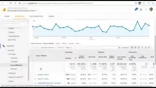 Domain Redirect Tutorial Google Analytics Campaign Tracking Using UTM Parameters 
