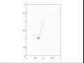 Simple Pendulum Animation using MATLAB