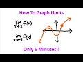 Learn Calculus Fast Graphing Functions with Limits