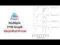How to Plot Multiple FTIR Data in GraphPad Prism Step-by-Step Guide