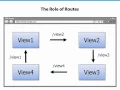 AngularJS Fundamentals In 60 ish Minutes
