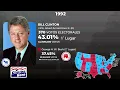 "Don't Stop" Jingle de Bill Clinton - Elecciones USA 1992