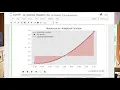 W8V7 Python Numerical Integration - Computers Waves Simulations A Practical Introduction to
