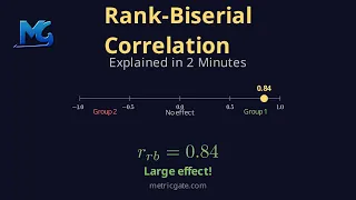 Rank-Biserial Correlation Effect Size for Mann-Whitney U Explained in 2 Minutes