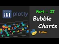 Part - II gapmider dataset Bubble Charts Using Plotly Library Python Hindi