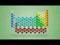 Master Form 1 Chemistry Unleash Your Potential