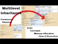 Multilevel Inheritance in Java Constructor Chaining Code Memory Allocation Flow of Execution